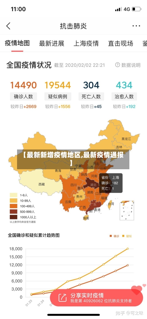 【最新新增疫情地区,最新疫情通报】-第2张图片