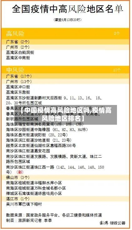 【中国疫情高风险地区吗,疫情高风险地区排名】
