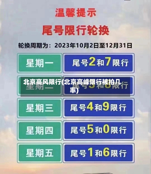 北京高风限行(北京高峰限行被拍几率)