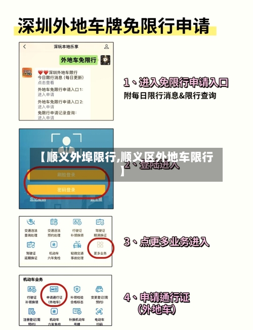 【顺义外埠限行,顺义区外地车限行】
