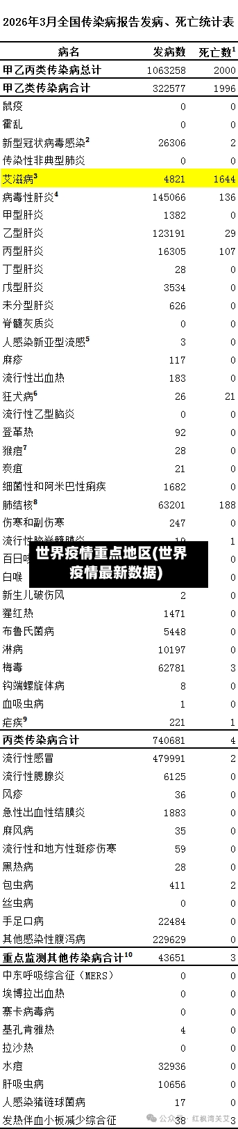 世界疫情重点地区(世界疫情最新数据)-第3张图片