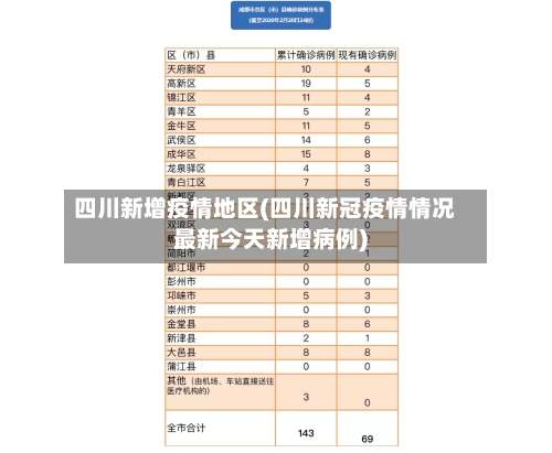 四川新增疫情地区(四川新冠疫情情况最新今天新增病例)-第3张图片