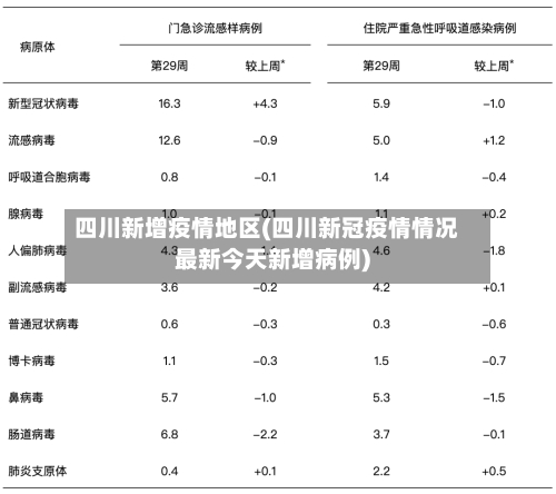四川新增疫情地区(四川新冠疫情情况最新今天新增病例)-第2张图片