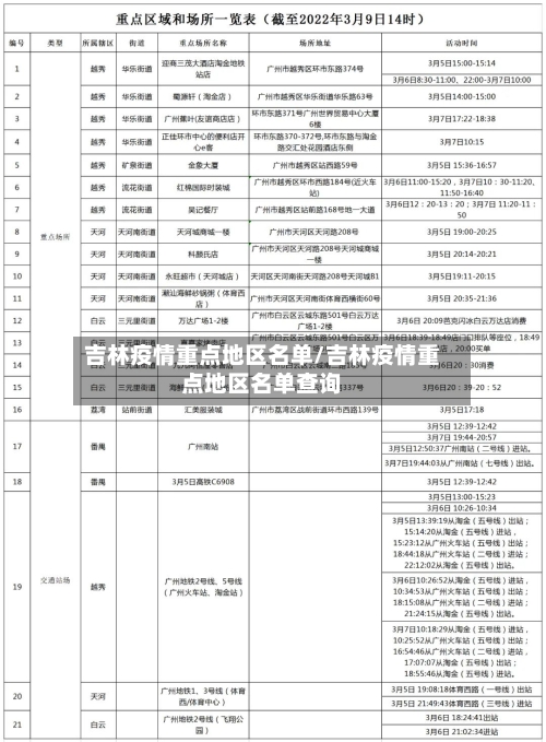 吉林疫情重点地区名单/吉林疫情重点地区名单查询-第2张图片