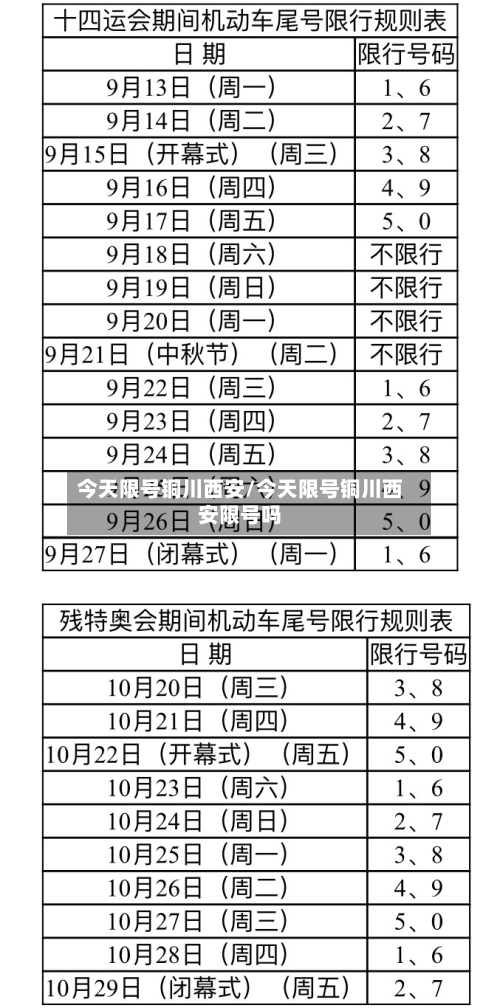 今天限号铜川西安/今天限号铜川西安限号吗-第2张图片