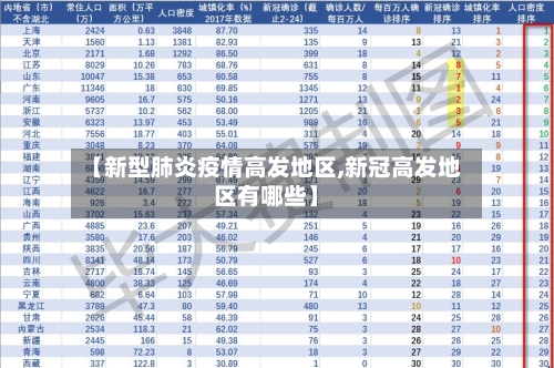 【新型肺炎疫情高发地区,新冠高发地区有哪些】
