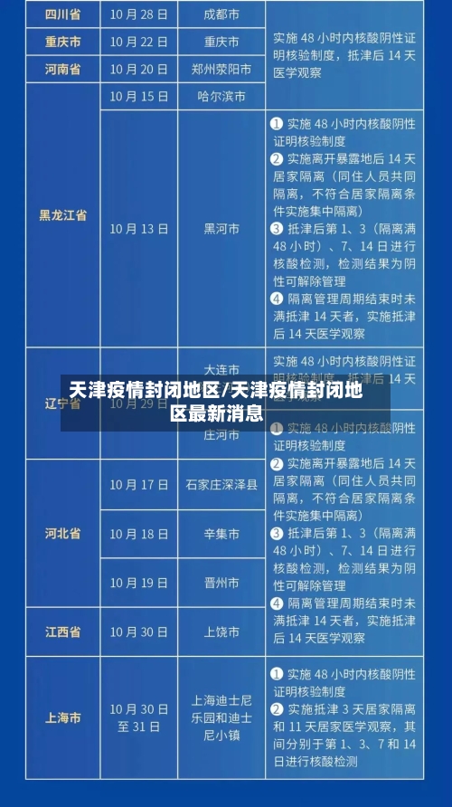 天津疫情封闭地区/天津疫情封闭地区最新消息-第2张图片