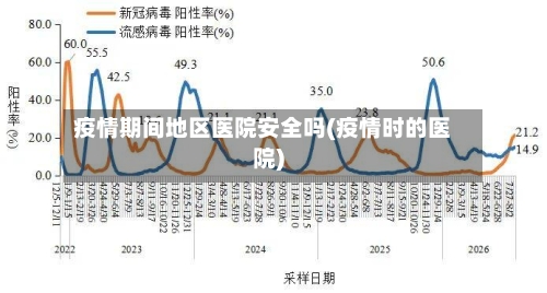 疫情期间地区医院安全吗(疫情时的医院)