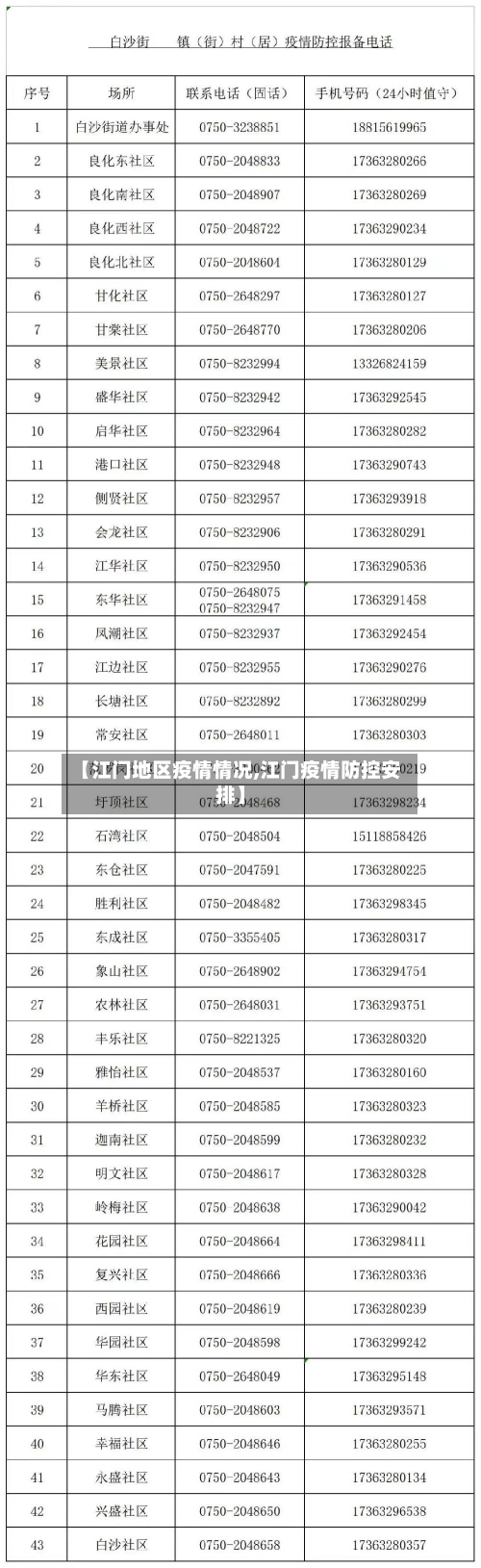 【江门地区疫情情况,江门疫情防控安排】-第2张图片
