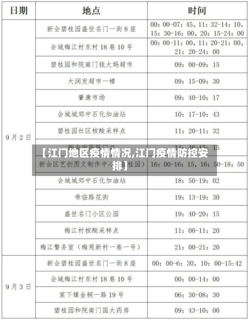 【江门地区疫情情况,江门疫情防控安排】