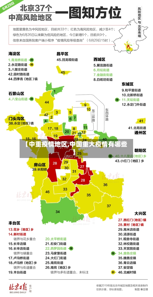 【中重疫情地区,中国重大疫情有哪些】