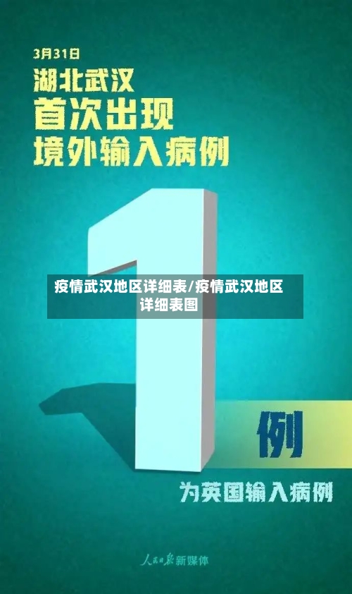 疫情武汉地区详细表/疫情武汉地区详细表图-第2张图片