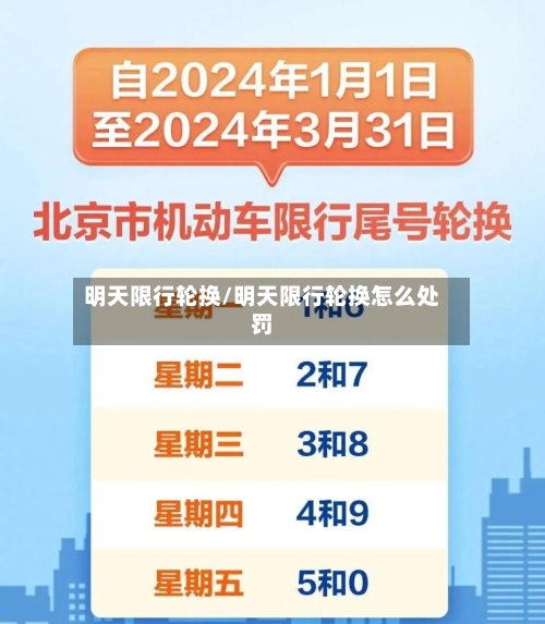 明天限行轮换/明天限行轮换怎么处罚-第3张图片