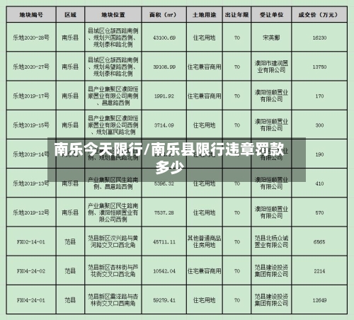南乐今天限行/南乐县限行违章罚款多少-第2张图片