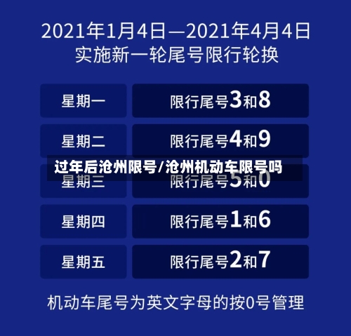 过年后沧州限号/沧州机动车限号吗
