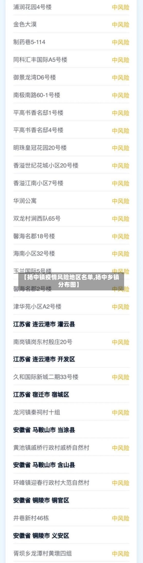 【扬中镇疫情风险地区名单,扬中乡镇分布图】