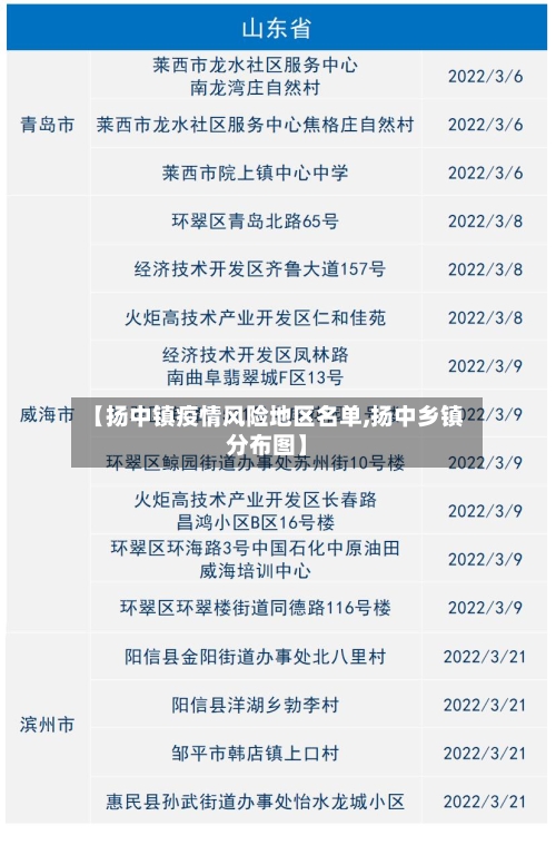 【扬中镇疫情风险地区名单,扬中乡镇分布图】-第3张图片