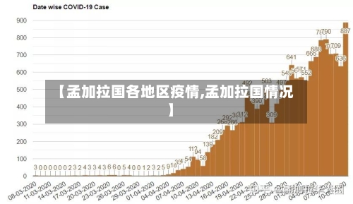 【孟加拉国各地区疫情,孟加拉国情况】