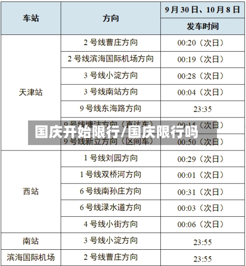 国庆开始限行/国庆限行吗-第2张图片