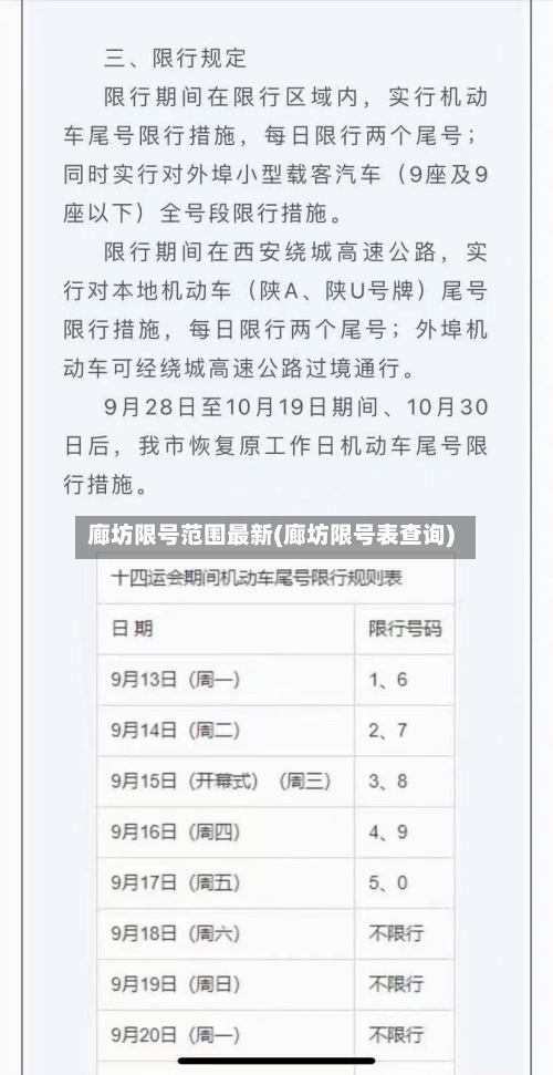 廊坊限号范围最新(廊坊限号表查询)-第3张图片