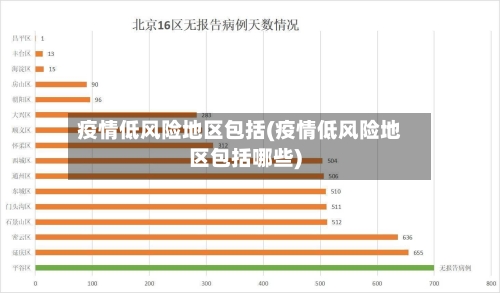 疫情低风险地区包括(疫情低风险地区包括哪些)-第2张图片