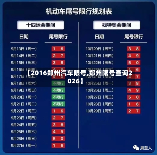 【2016郑州汽车限号,郑州限号查询2026】