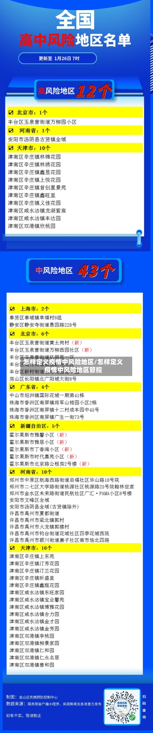 怎样定义疫情中风险地区/怎样定义疫情中风险地区管控