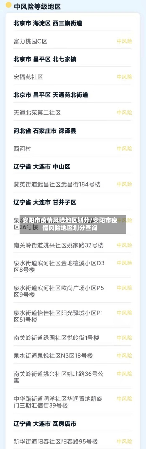 安阳市疫情风险地区划分/安阳市疫情风险地区划分查询-第2张图片