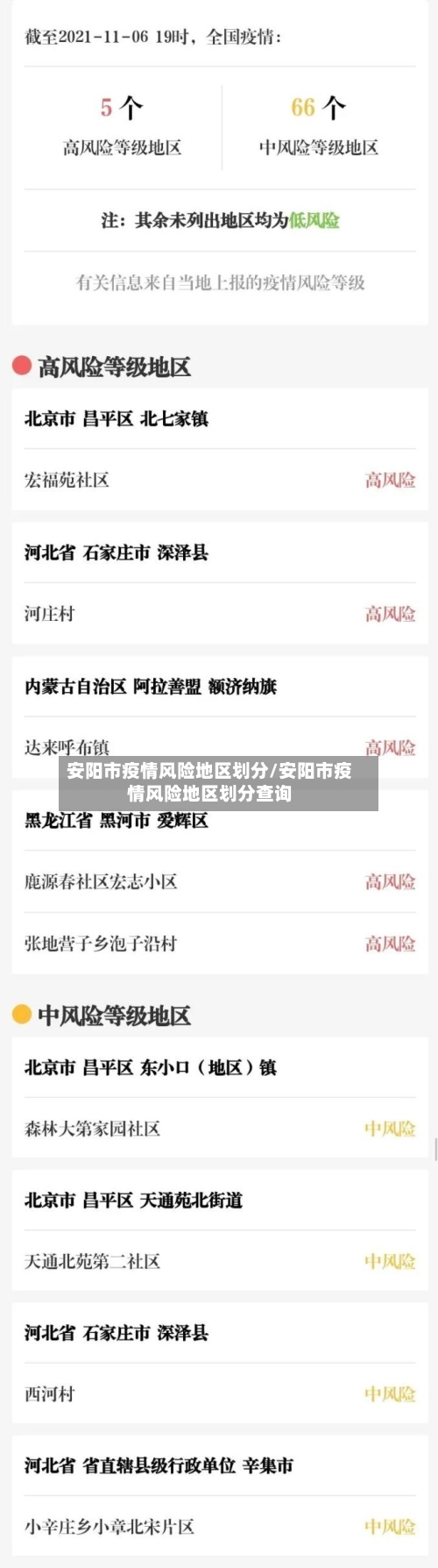 安阳市疫情风险地区划分/安阳市疫情风险地区划分查询